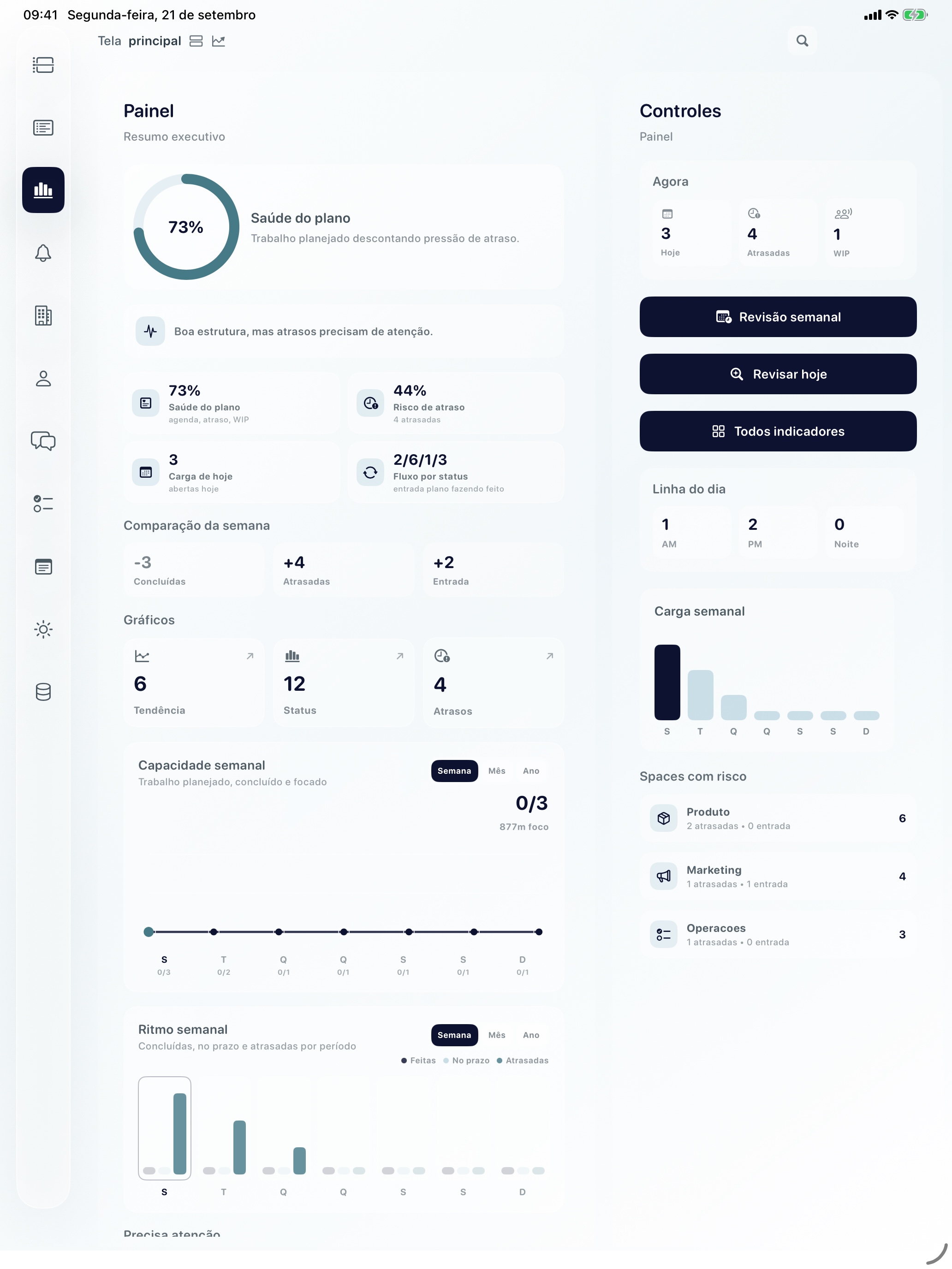 Dashboard do Project Activities no iPad